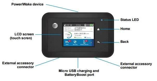 AT&T Unite Explore Mobile Hotspot (Netgear Aircard AC815S Unlocked)